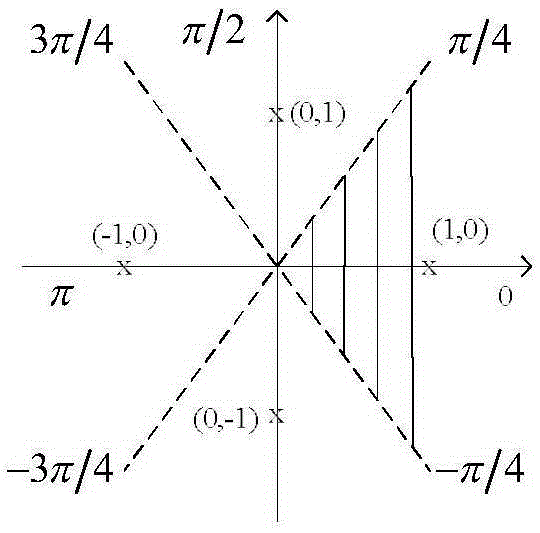 RFID-based phase shift keying signal demodulation method