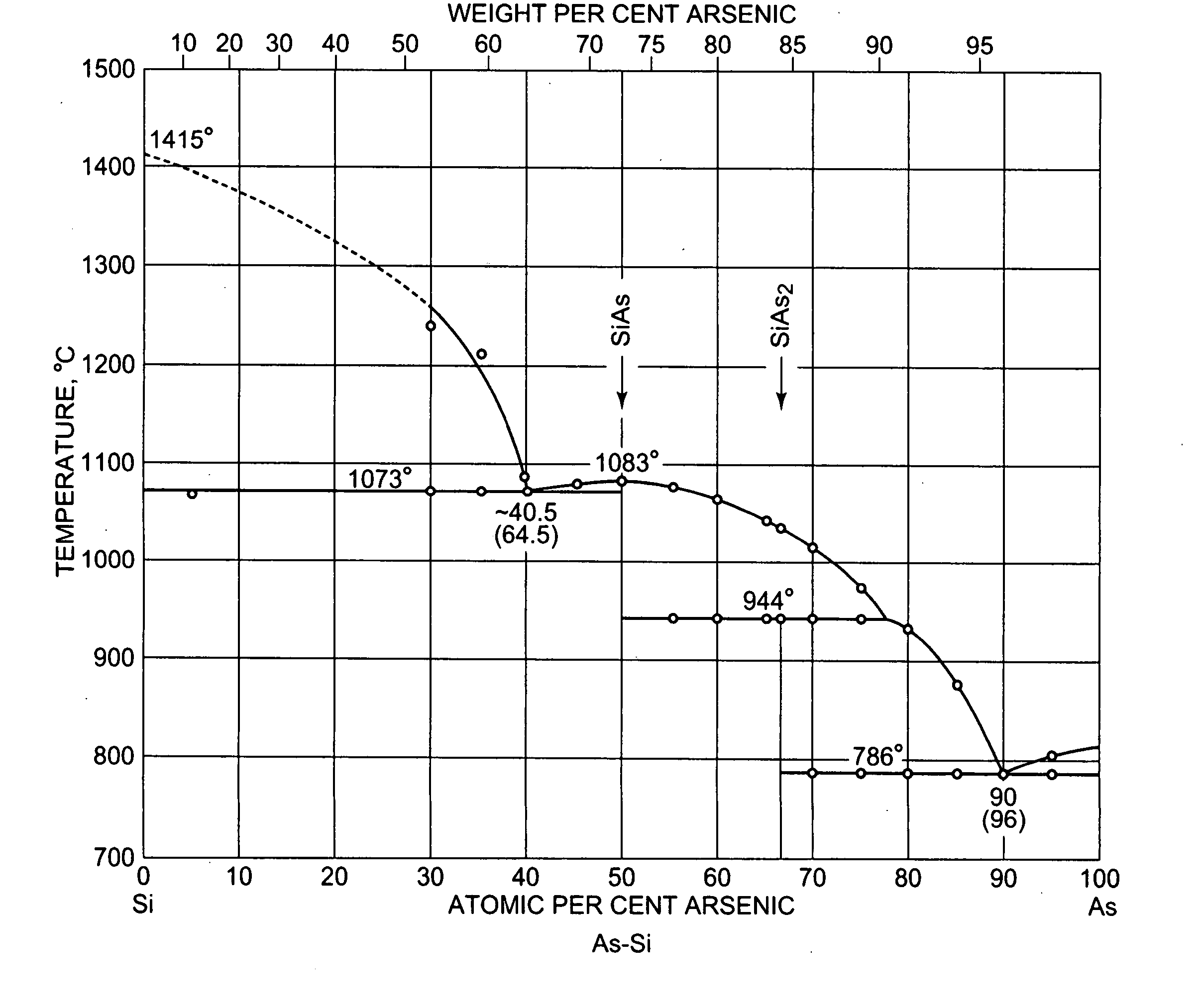 Arsenic dopants for pulling of silicon single crystal, process for producing thereof and process for producing silicon single crystal using thereof