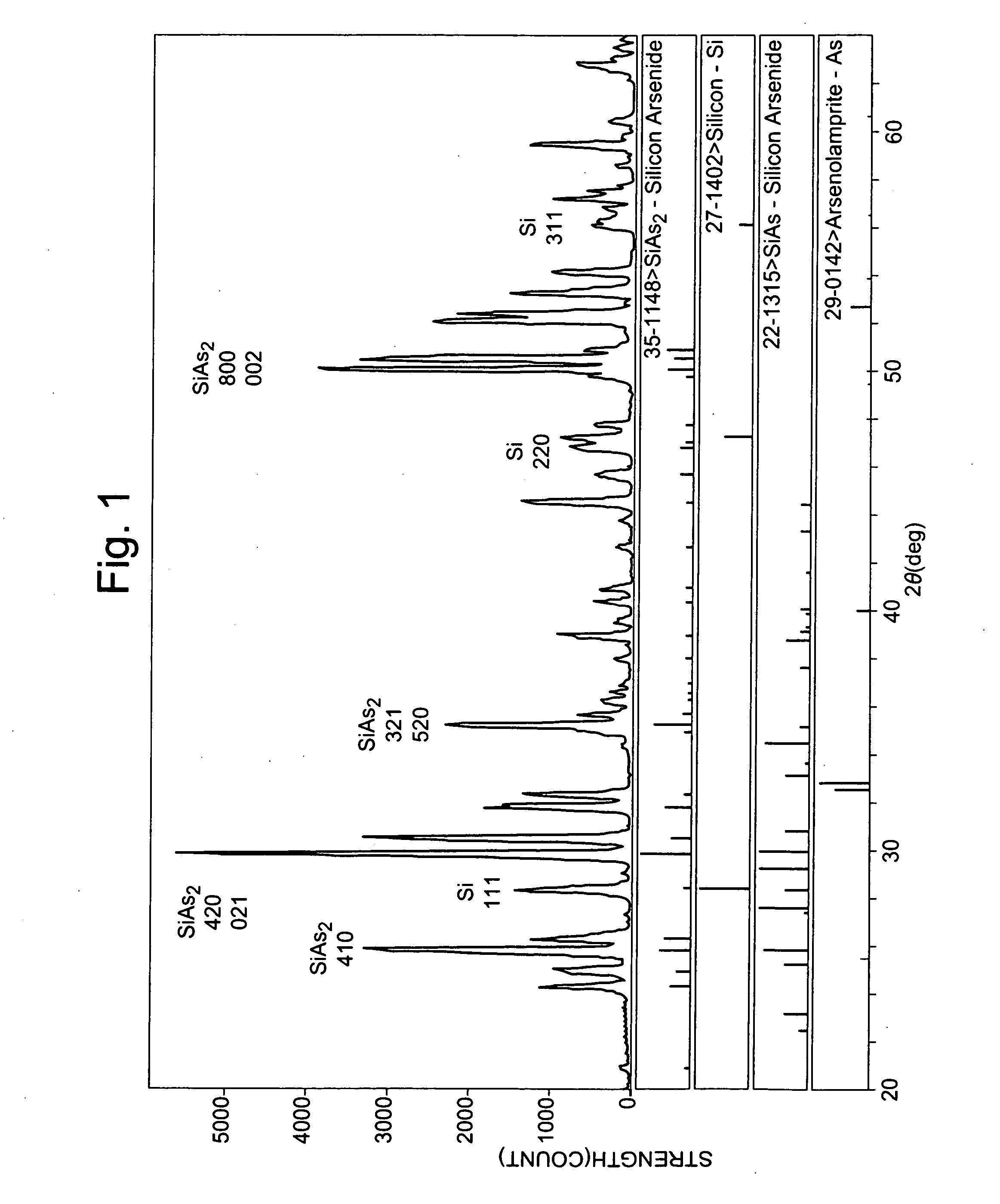 Arsenic dopants for pulling of silicon single crystal, process for producing thereof and process for producing silicon single crystal using thereof