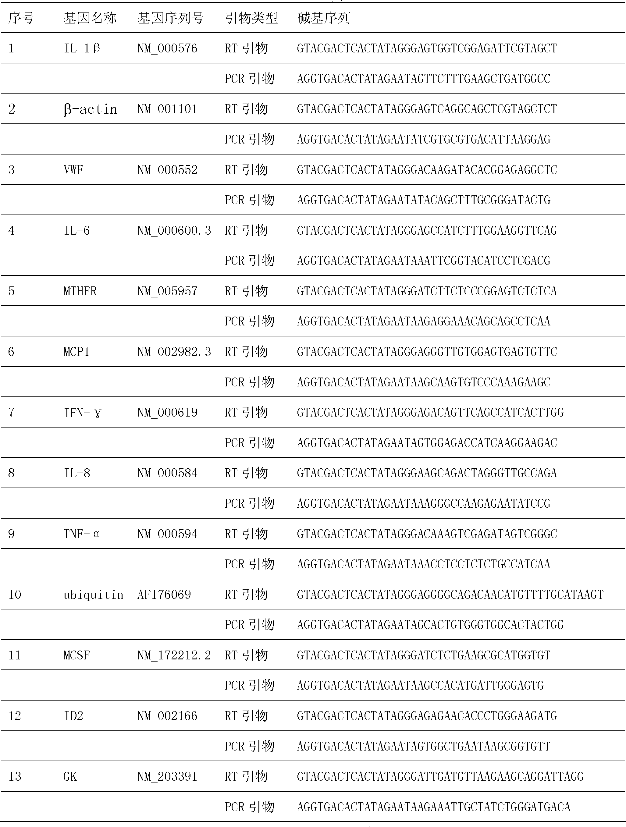 Method for simultaneously detecting 17 genes