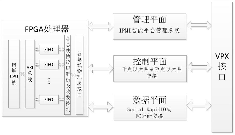 A Multi-Plane Loosely Coupled High Bandwidth Data Exchange System