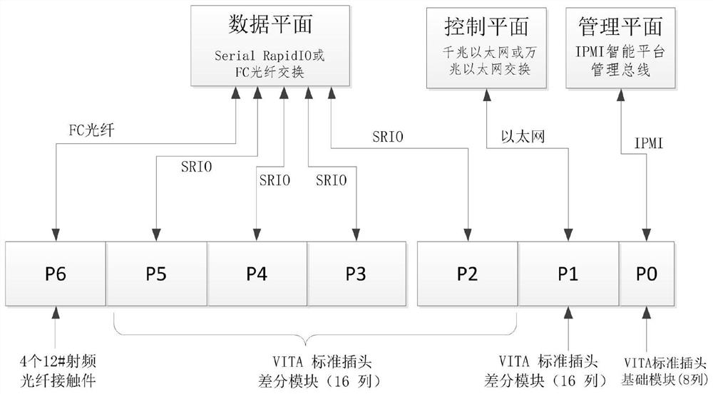 A Multi-Plane Loosely Coupled High Bandwidth Data Exchange System