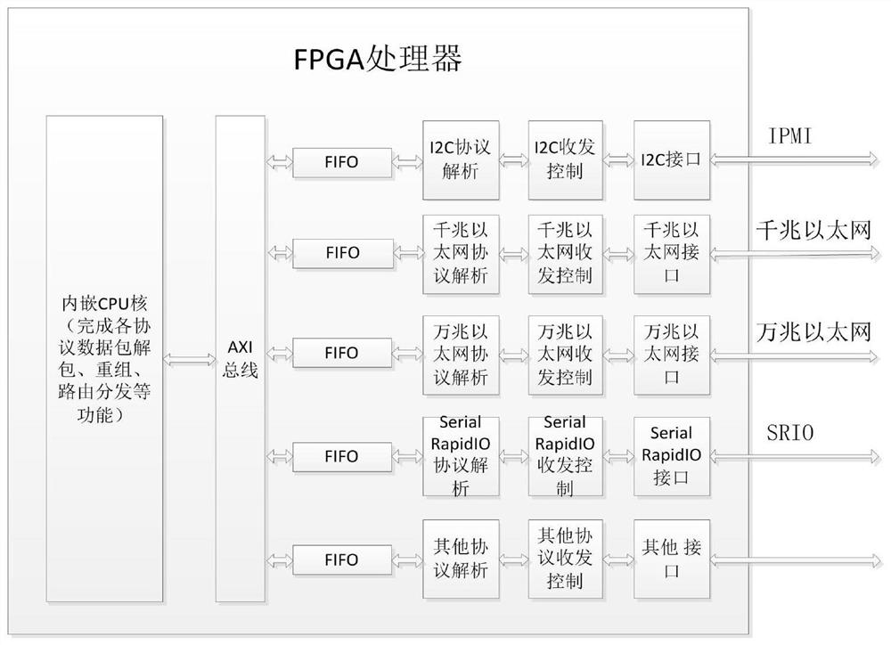 A Multi-Plane Loosely Coupled High Bandwidth Data Exchange System