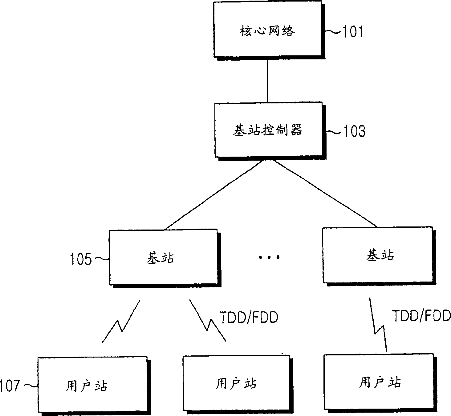 Method and apparatus for adaptive open-loop power control in mobile communication system using tdd