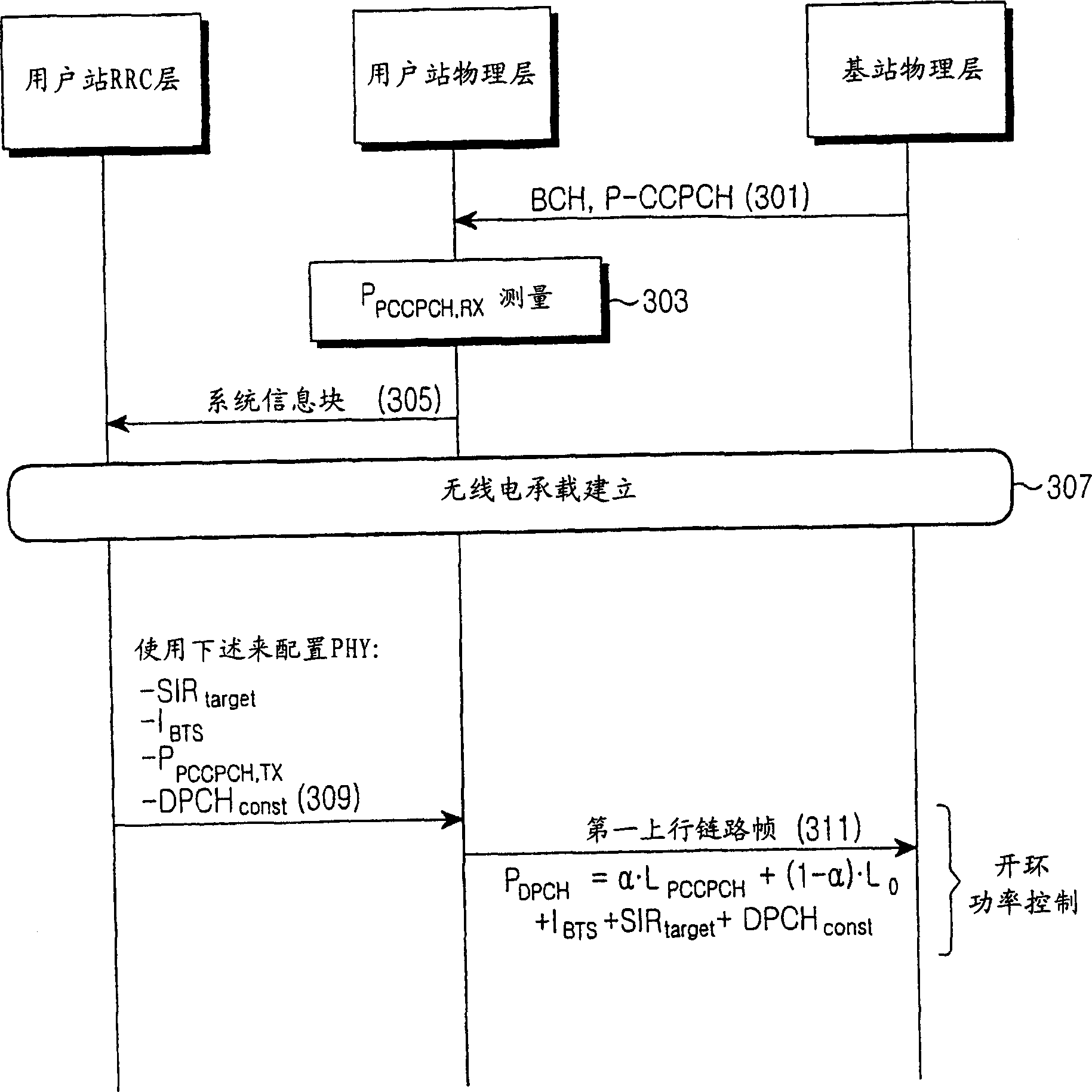 Method and apparatus for adaptive open-loop power control in mobile communication system using tdd