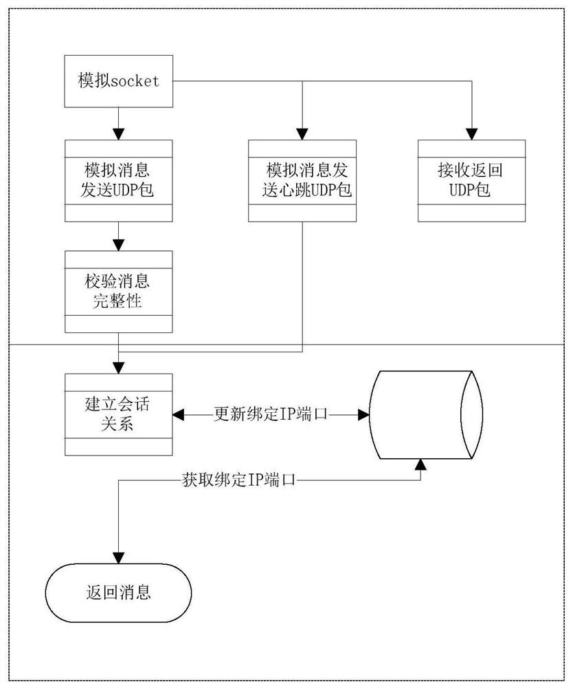 A method and system for realizing self-service billing by payers