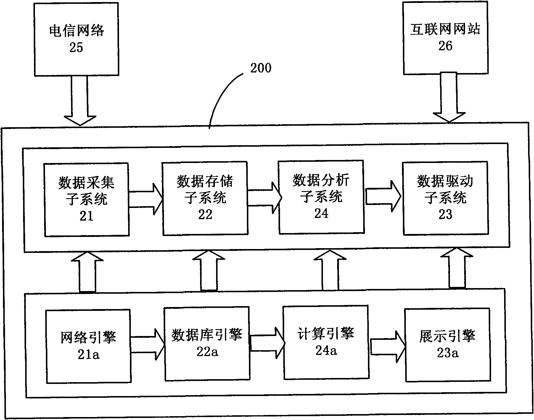 Media technology platform system, data acquisition system and network content supplying method