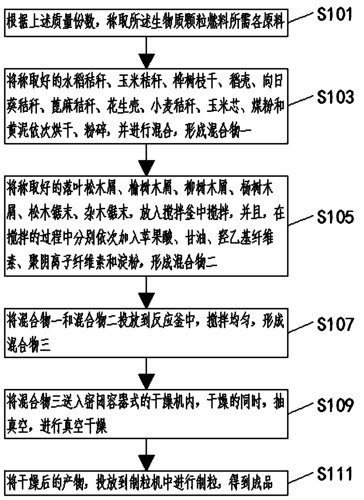 Biomass granular fuel and preparation method thereof