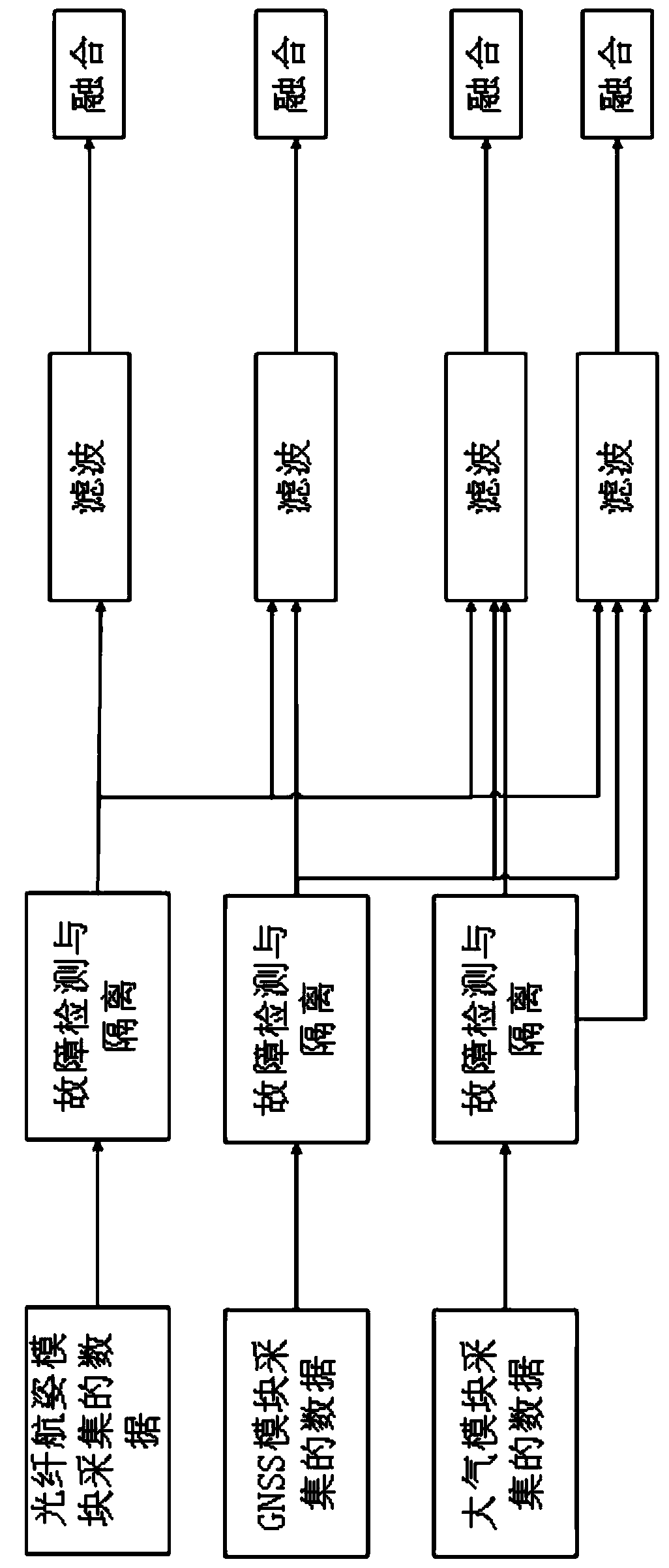 Portable helicopter flight obstacle alarm system and method