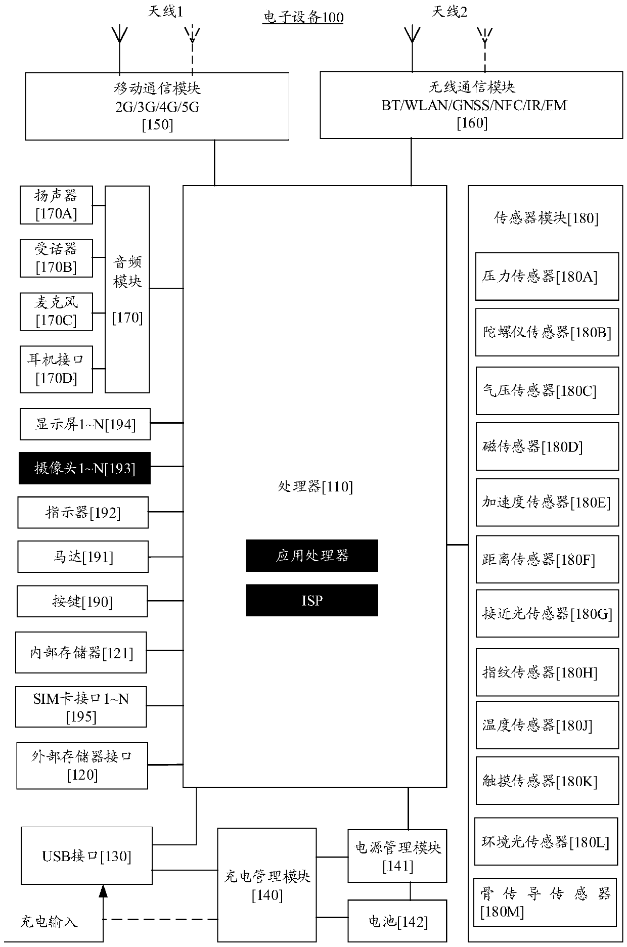 Shooting method and electronic equipment