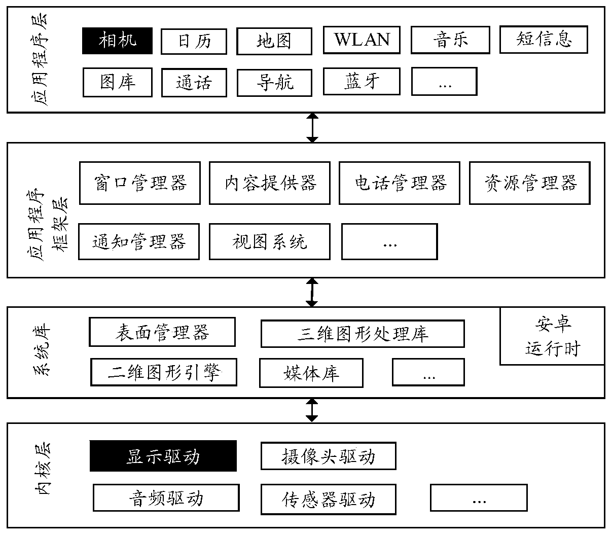 Shooting method and electronic equipment