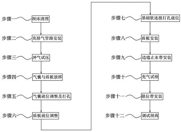 Air shield dam construction method