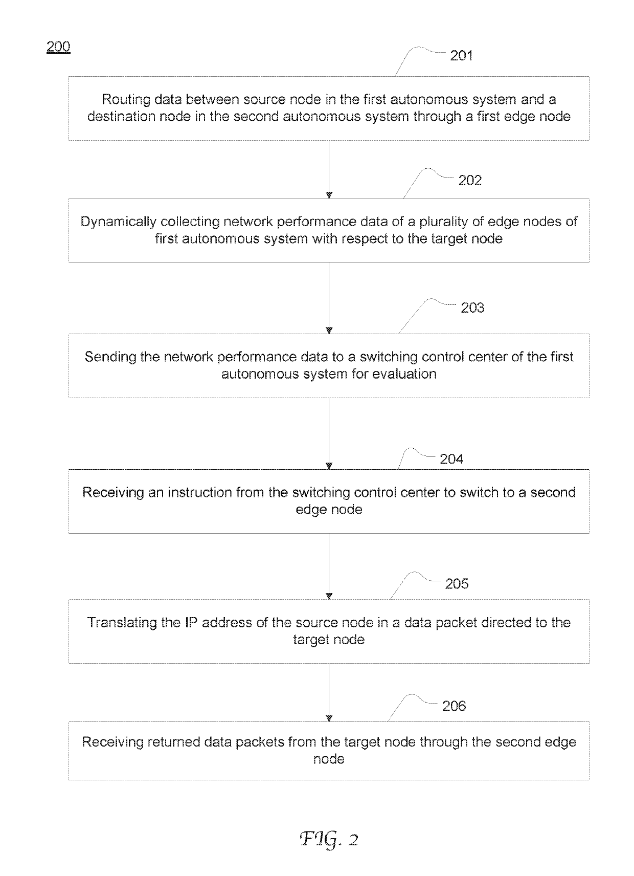 Dynamic switching between edge nodes in autonomous network system