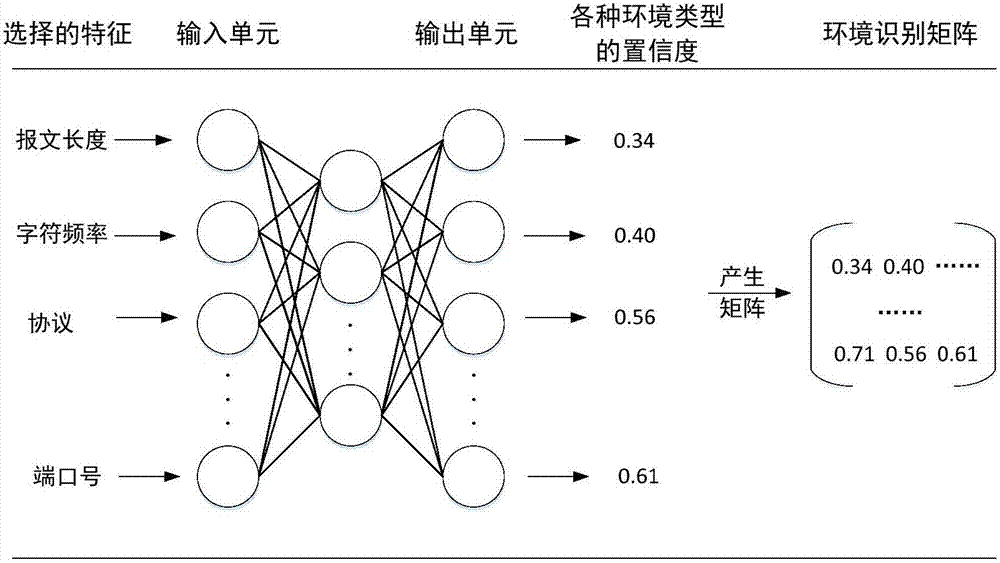 Self-adaptive distributed intelligent decision making method