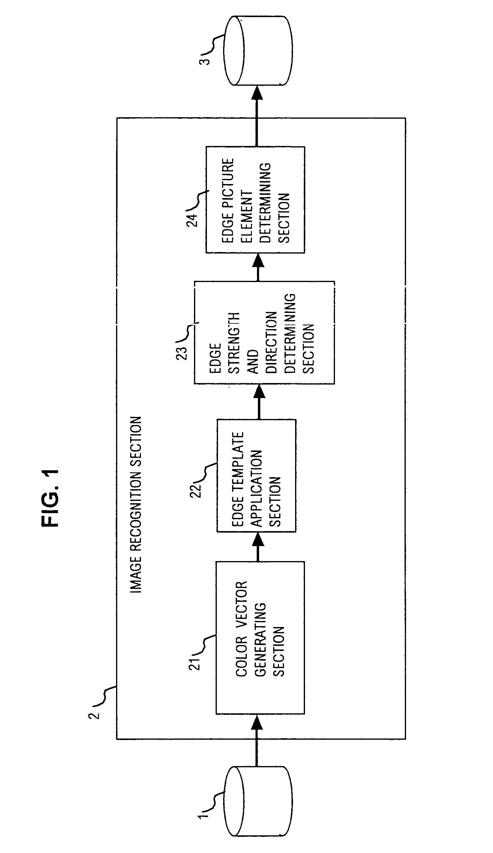 Image recognition method and apparatus utilizing edge detection based on magnitudes of color vectors expressing color attributes of respective pixels of color image