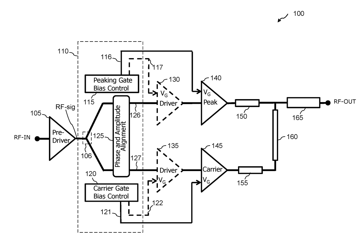 Phase, amplitude and gate-bias optimizer for doherty amplifier