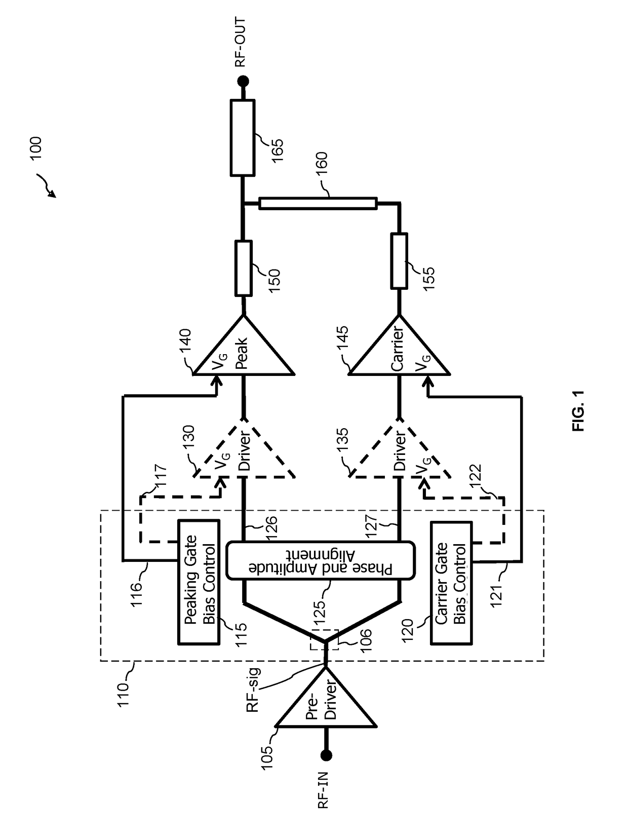 Phase, amplitude and gate-bias optimizer for doherty amplifier