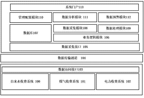 Group-oriented leasing analysis method based on life data