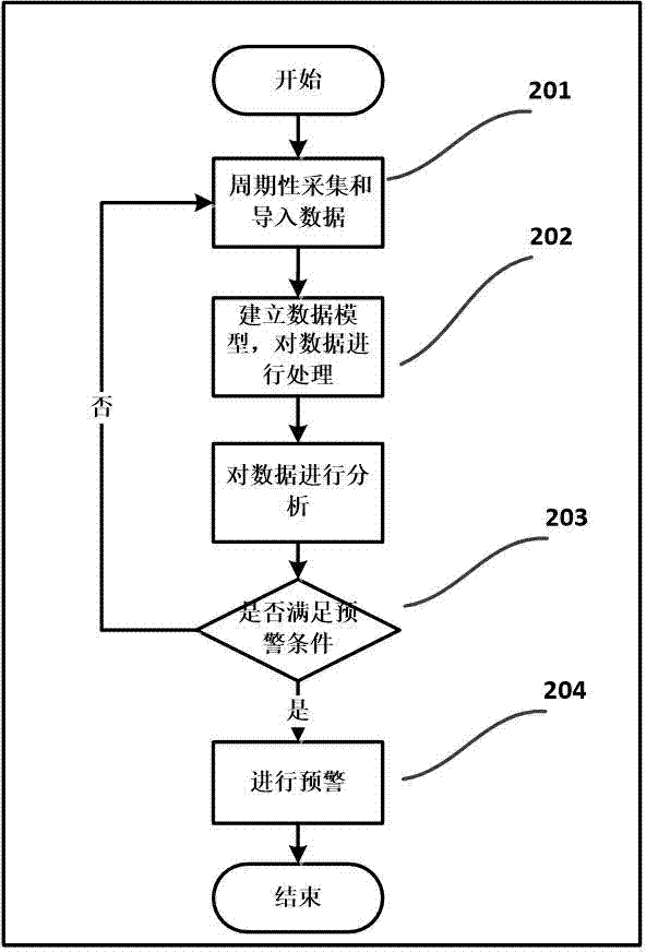 Group-oriented leasing analysis method based on life data