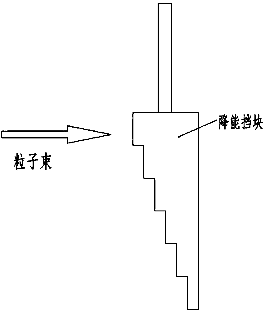 Wheel axle type particle accelerator energy reducing device and energy reducing method in vacuum