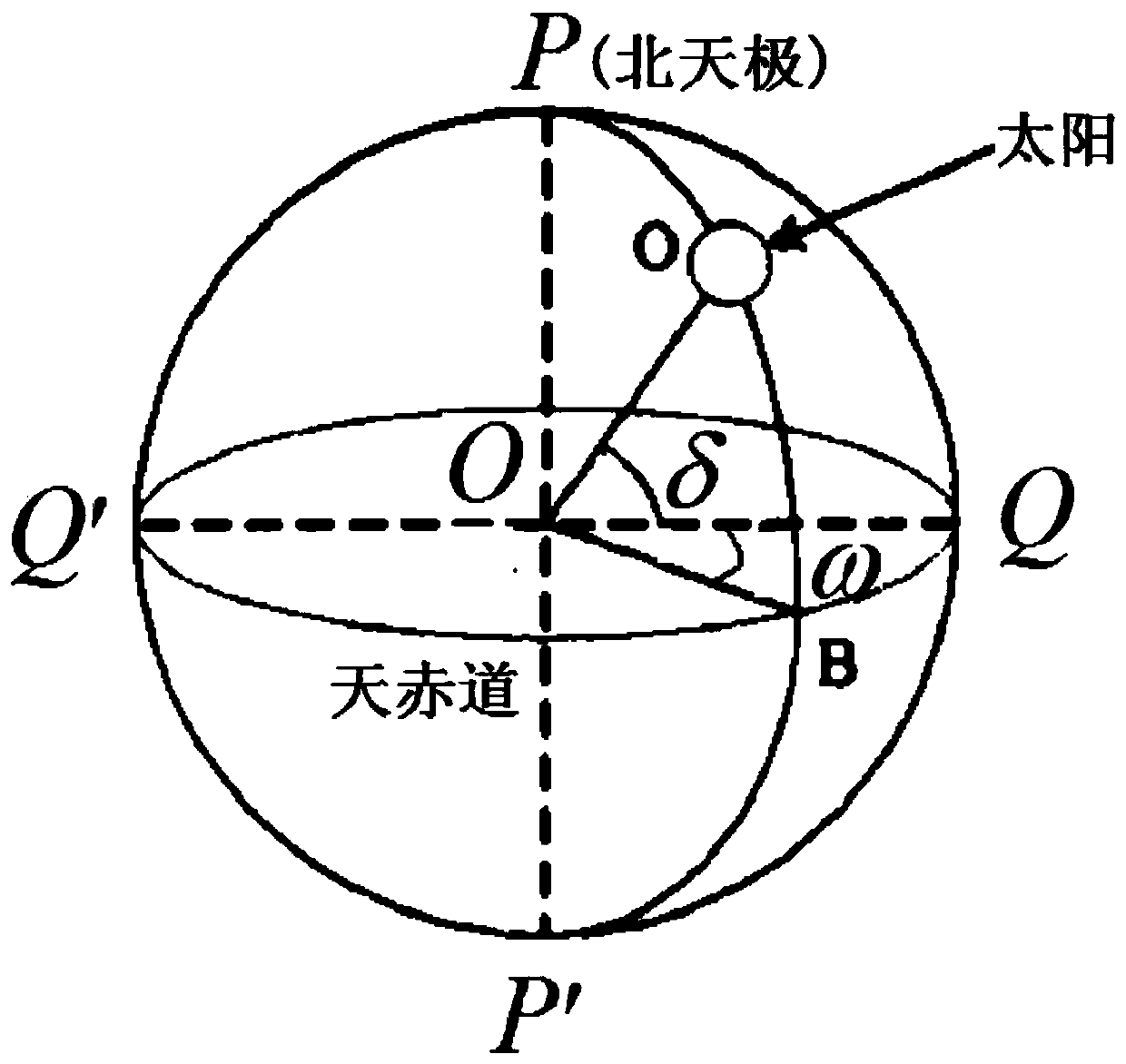 Modeling method of photovoltaic output random model reflecting solar radiation intensity variation characteristics