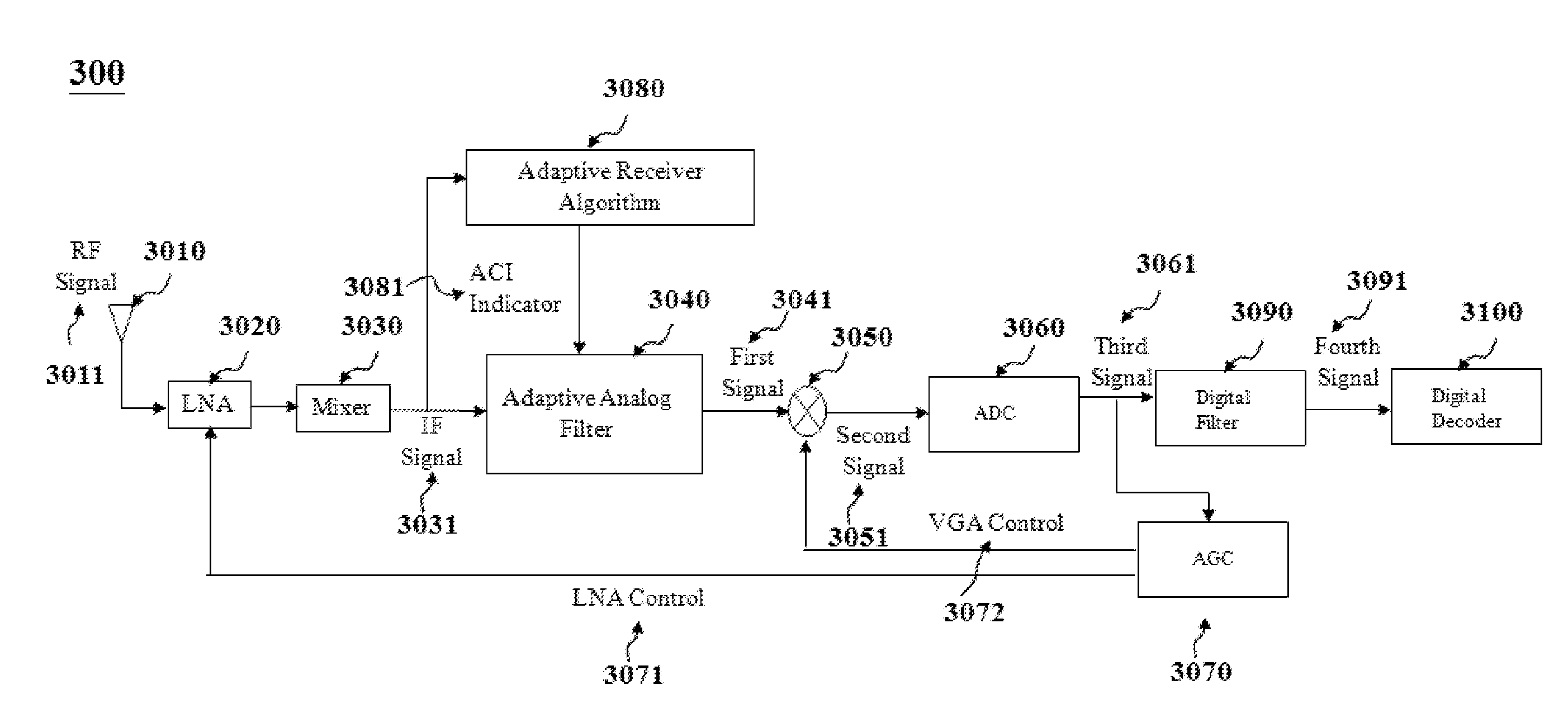 Adaptive wireless communication receiver