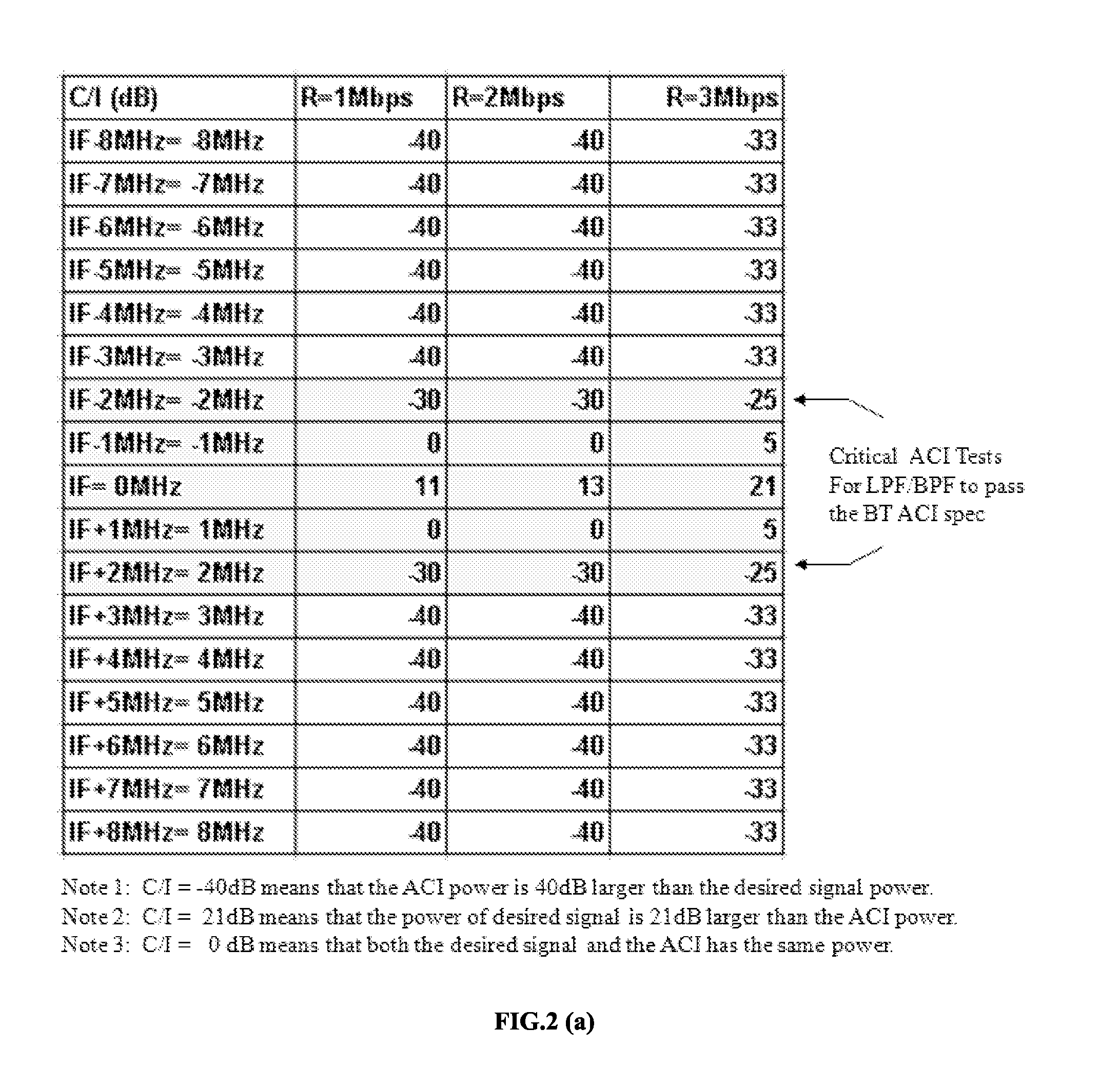 Adaptive wireless communication receiver