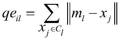 Knowledge map construction method based on GHSOM algorithm