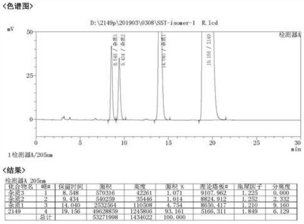 Method for detecting briracetam and an isomer thereof