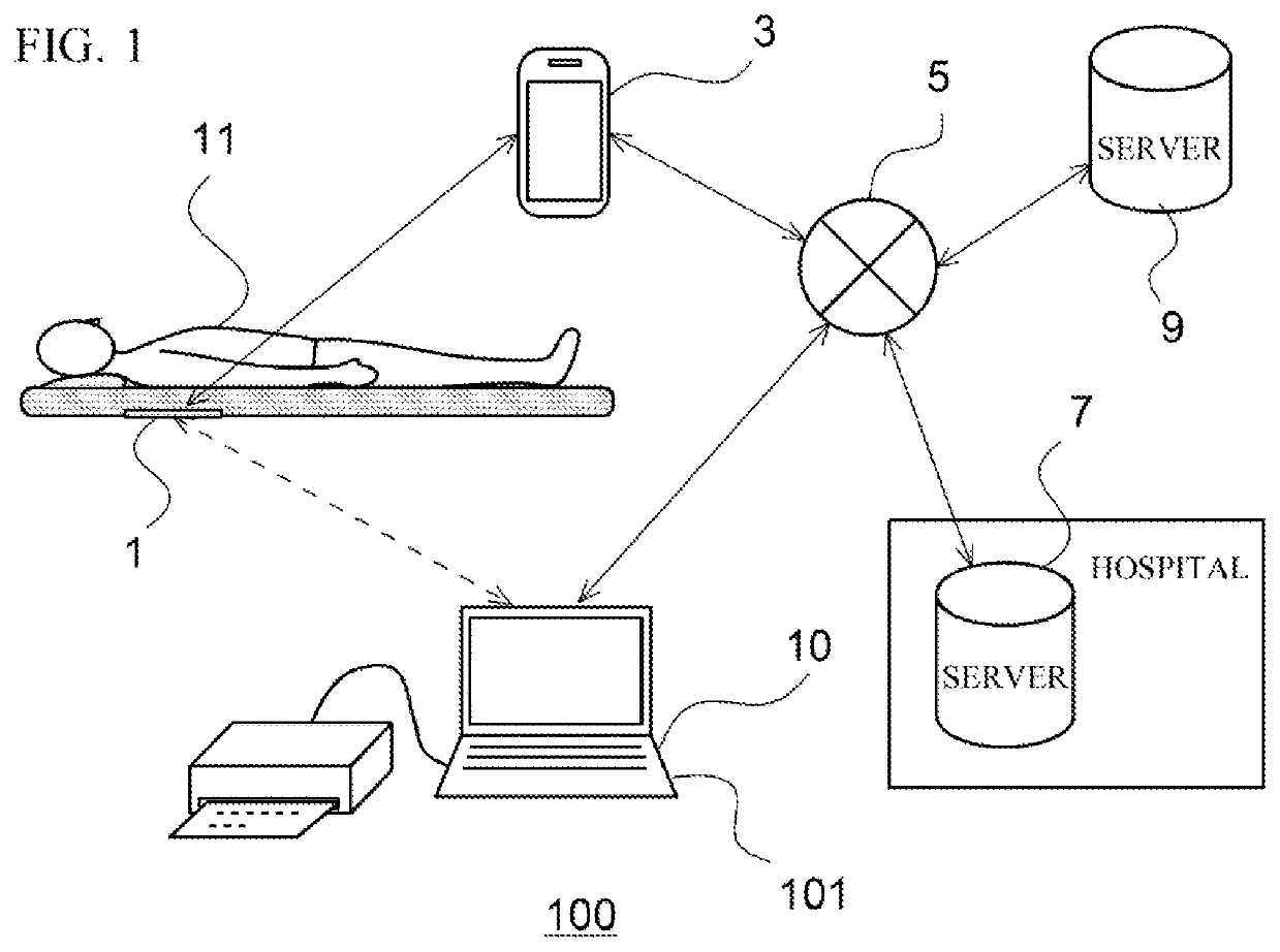 Occupational therapy supporting device, artificial intelligence learning device for occupational therapy supporting device, and use method of occupational therapy supporting device