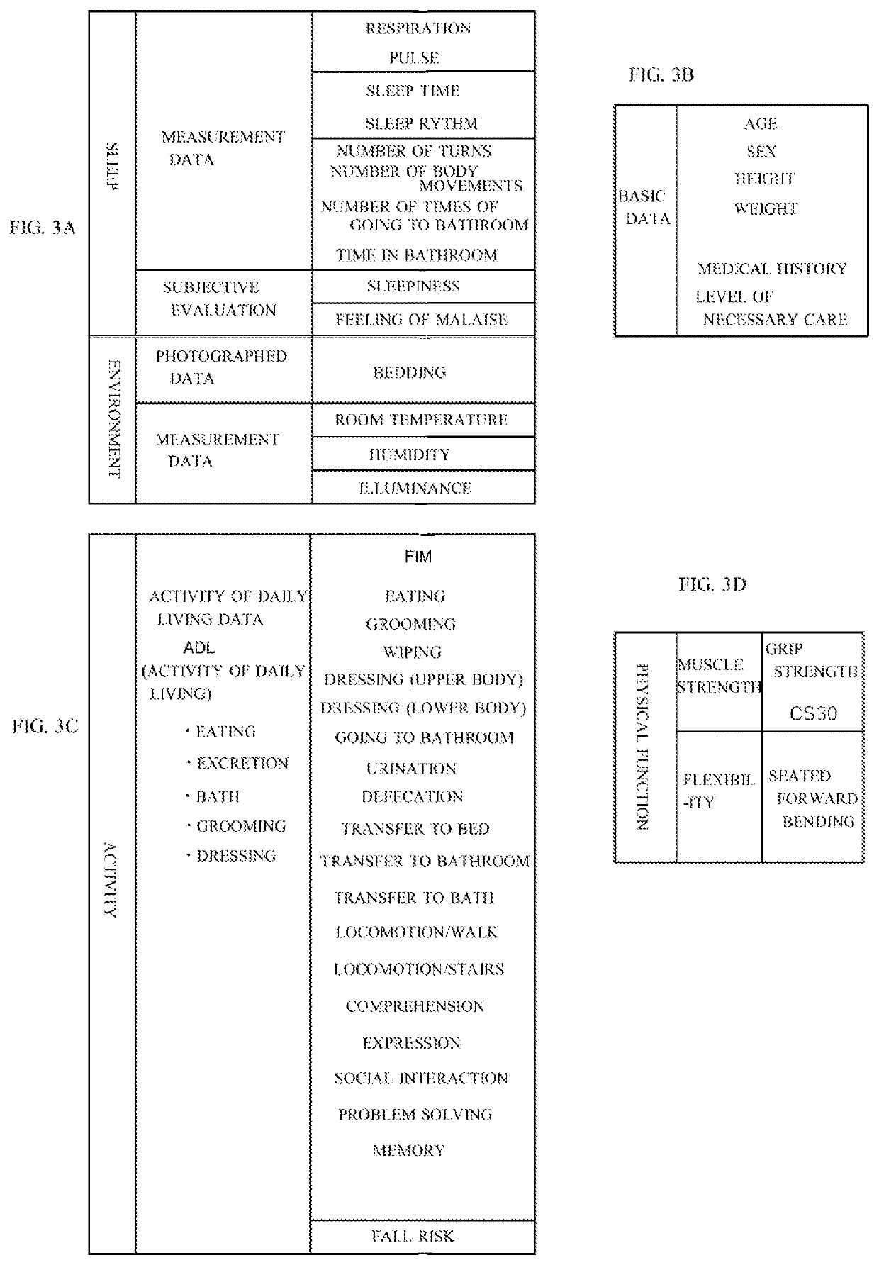 Occupational therapy supporting device, artificial intelligence learning device for occupational therapy supporting device, and use method of occupational therapy supporting device