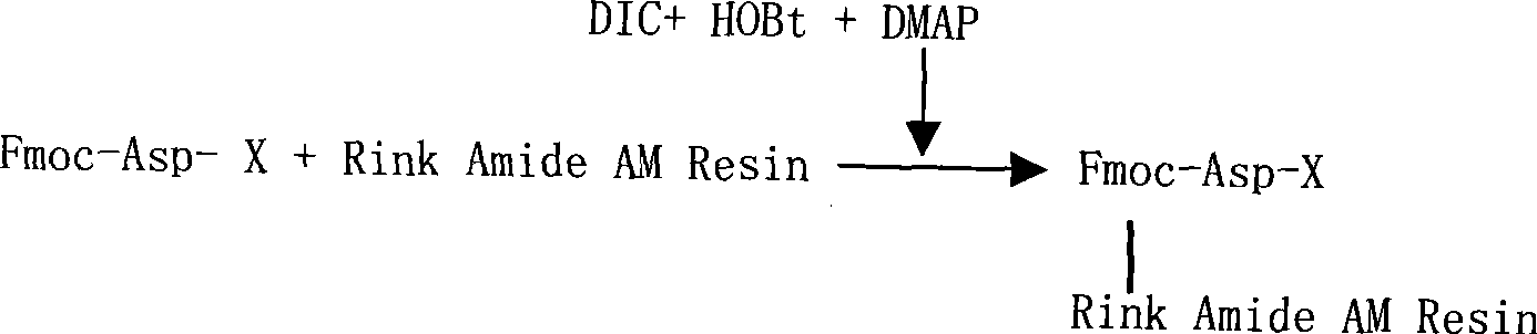 Solid phase synthetic technique for thymosin alpha1