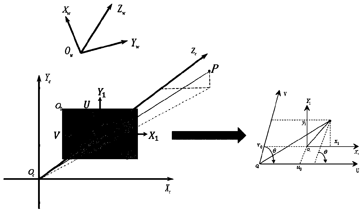 Online hand-eye calibration and grabbing pose calculation method for three-dimensional vision hand-eye system of four-degree-of-freedom parallel robot