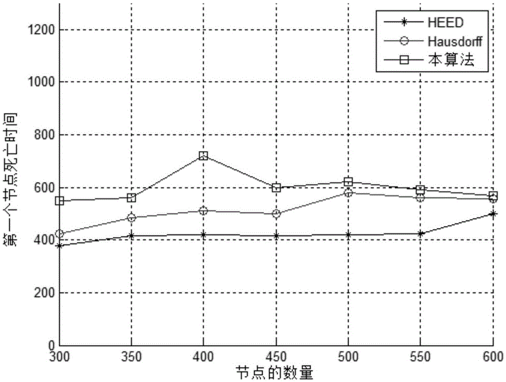 Wireless sensor network routing energy saving method based on particle swarm