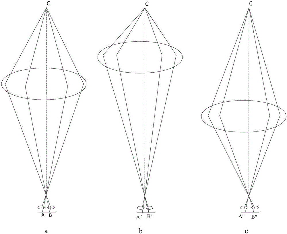 Focus processing method and device, and terminal device