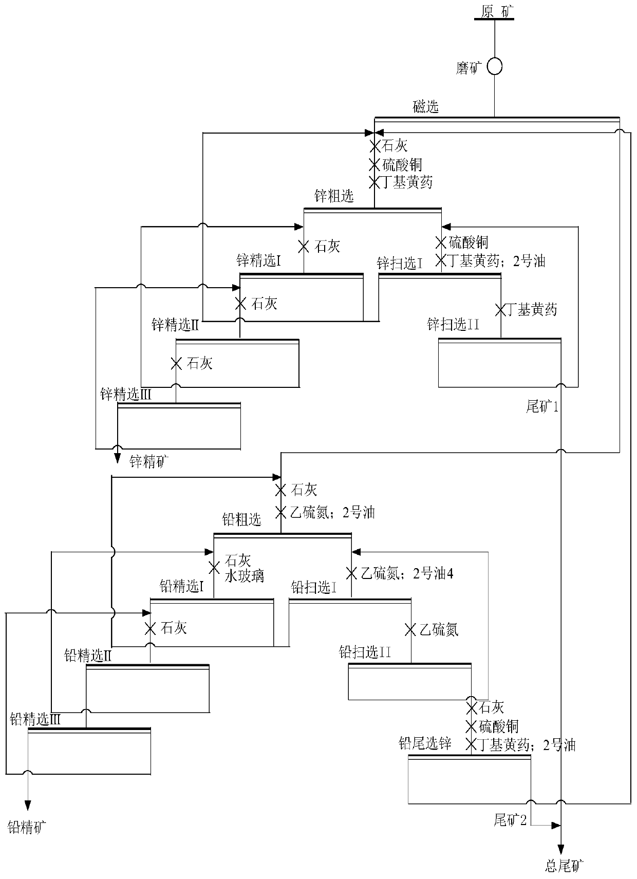 Beneficiation method for complex sulfide ore containing marmatite