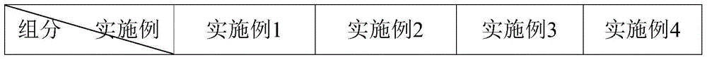 Wear-resisting pin shaft and machining method thereof