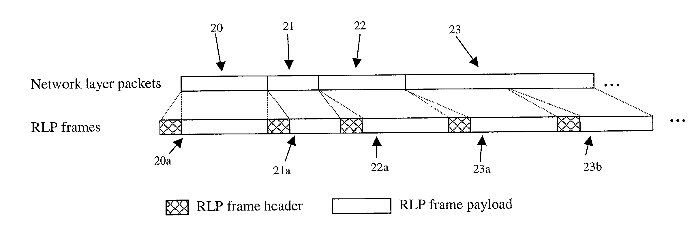 Network layer protocol aware link layer