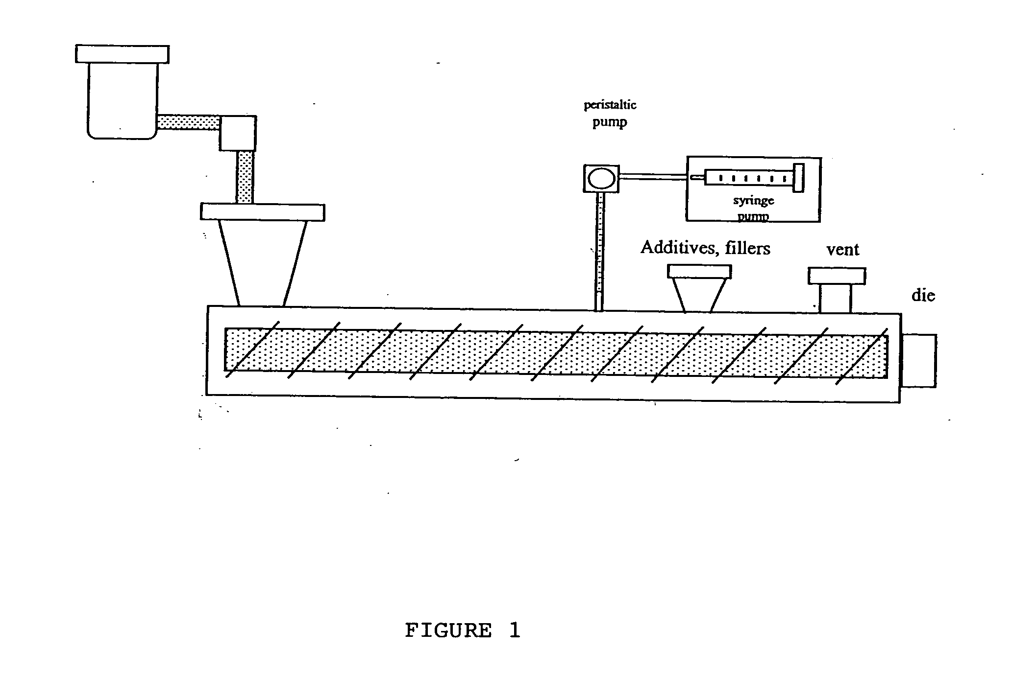 Reactively blended polyester and filler composite compositions and process