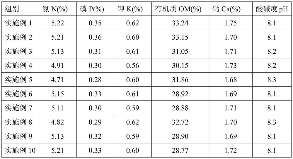 Probiotic compound enzyme fermentation type enteromorpha nutritional supplement as well as preparation method and application thereof