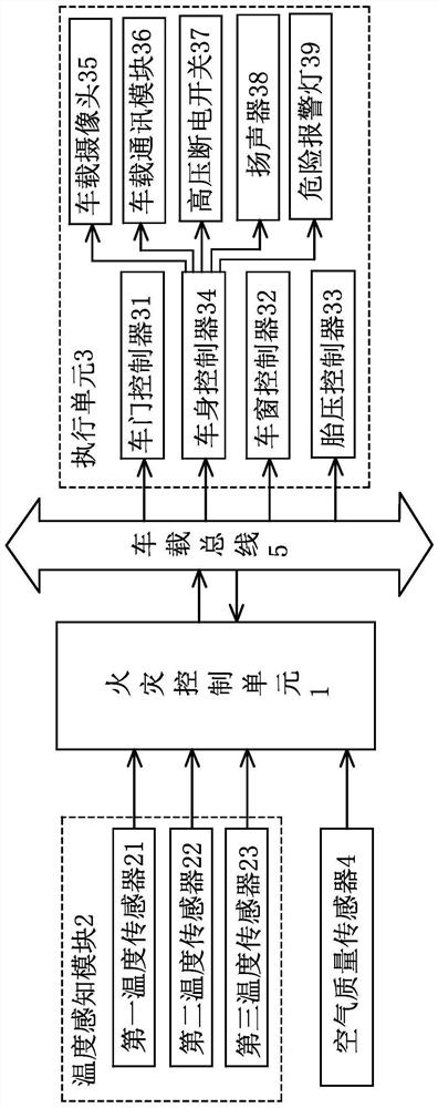 Automobile fire early warning method