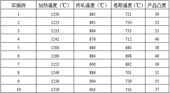 Production method of low-cost high-flatness 650 MPa-grade steel plate