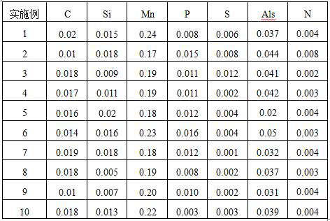 Production method of low-cost high-flatness 650 MPa-grade steel plate