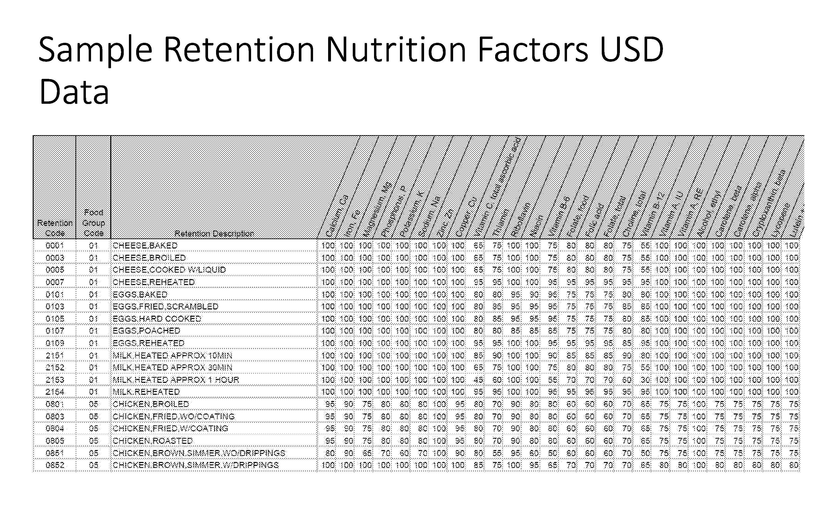 Conditioner with sensors for nutritional substances