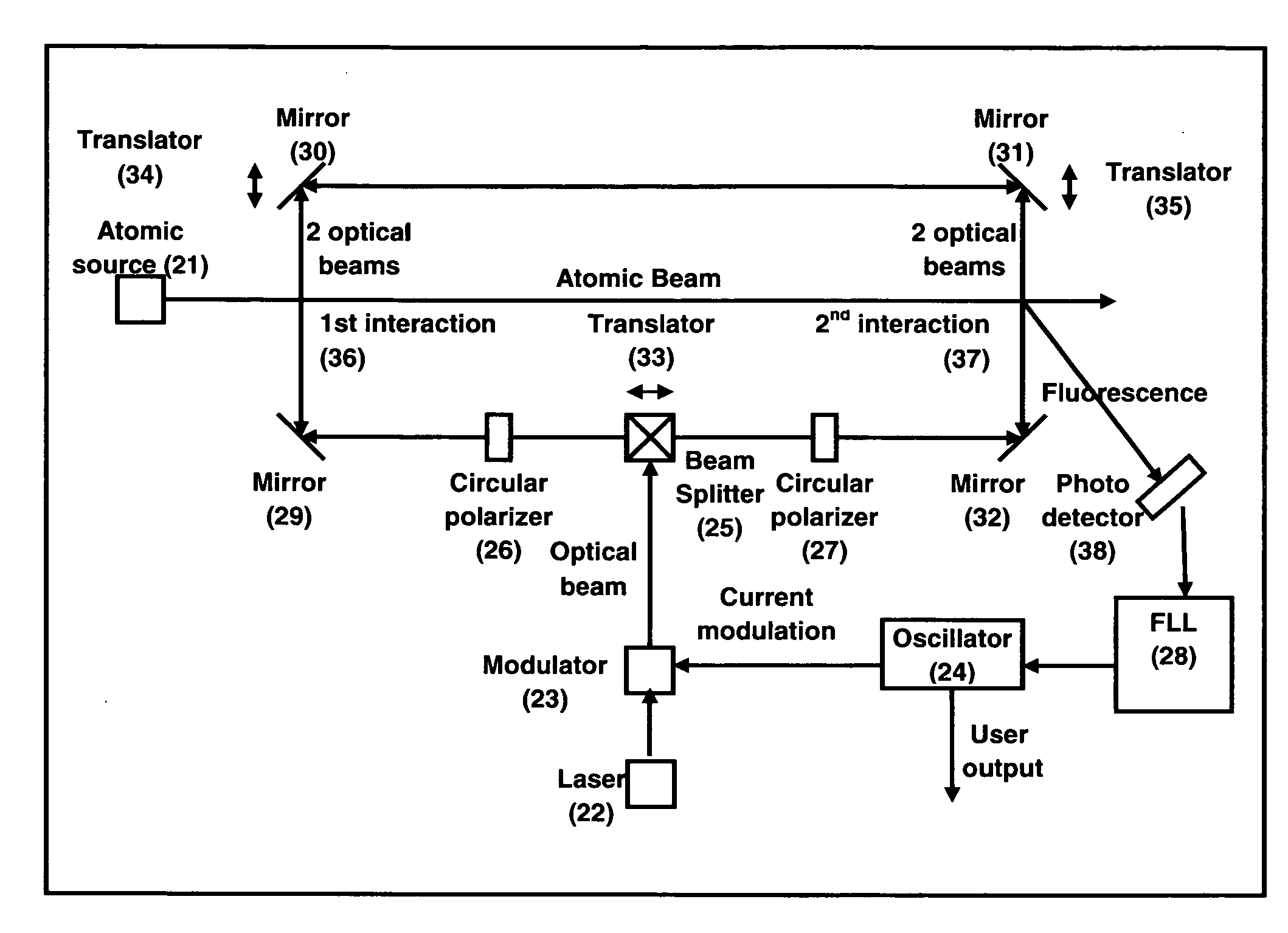 Atomic beam tube with counter optical or atomic beams