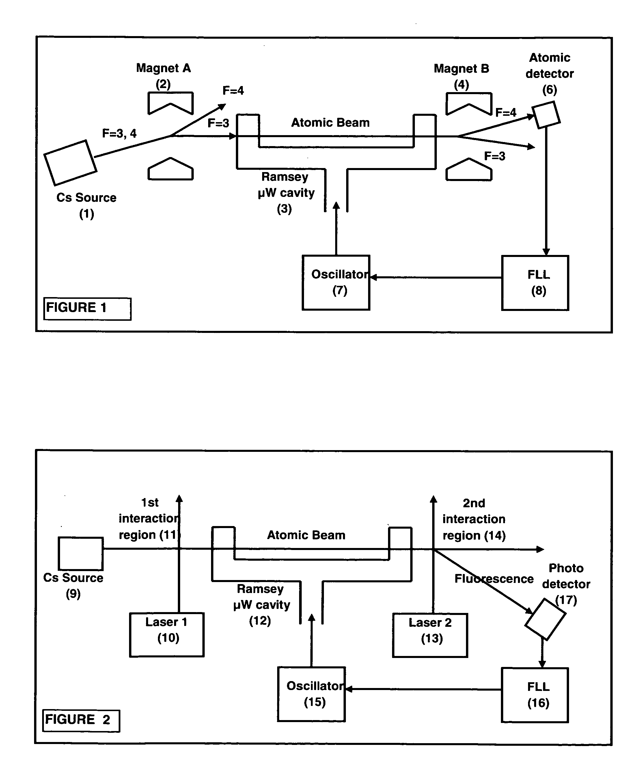 Atomic beam tube with counter optical or atomic beams