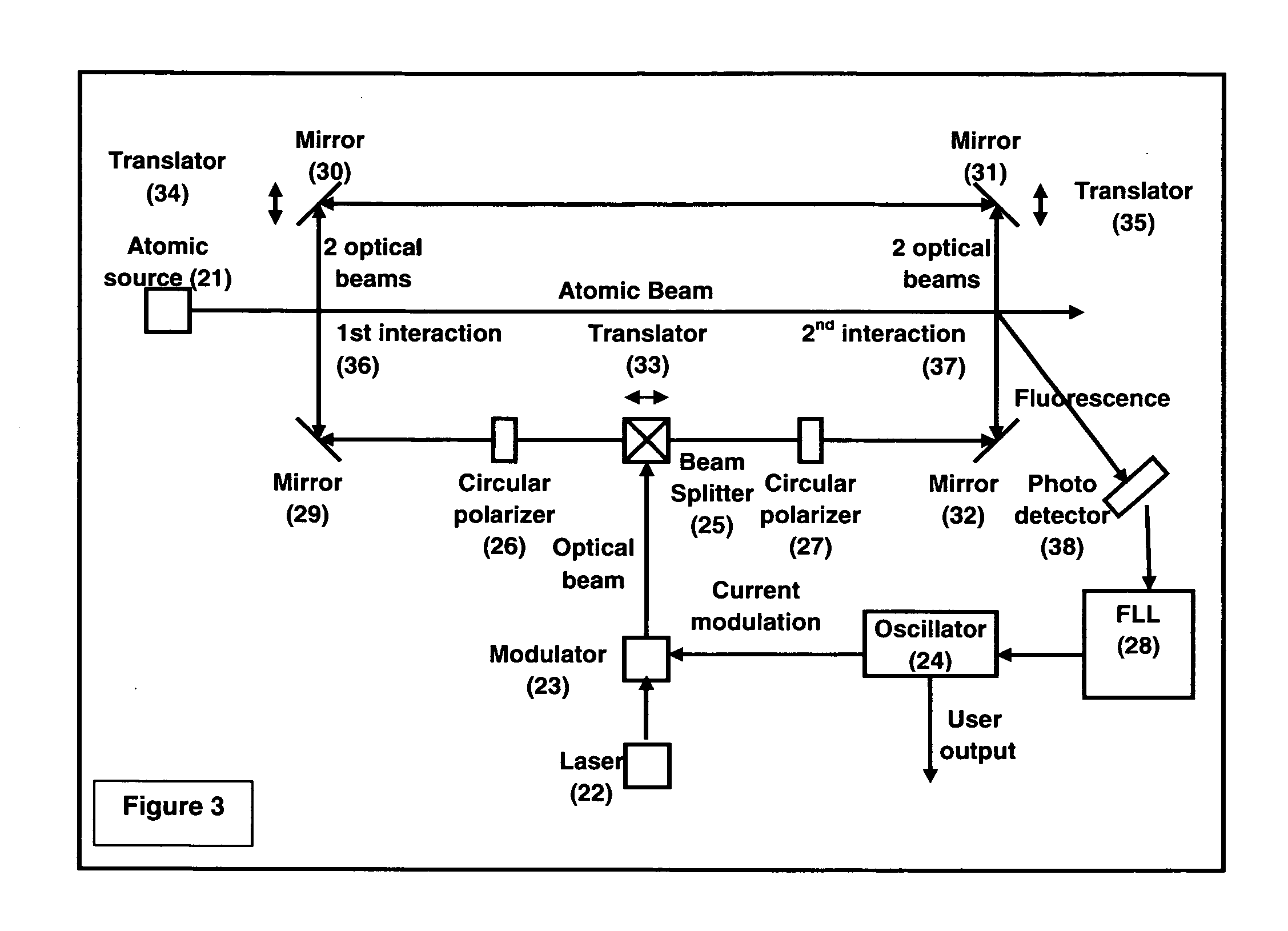 Atomic beam tube with counter optical or atomic beams