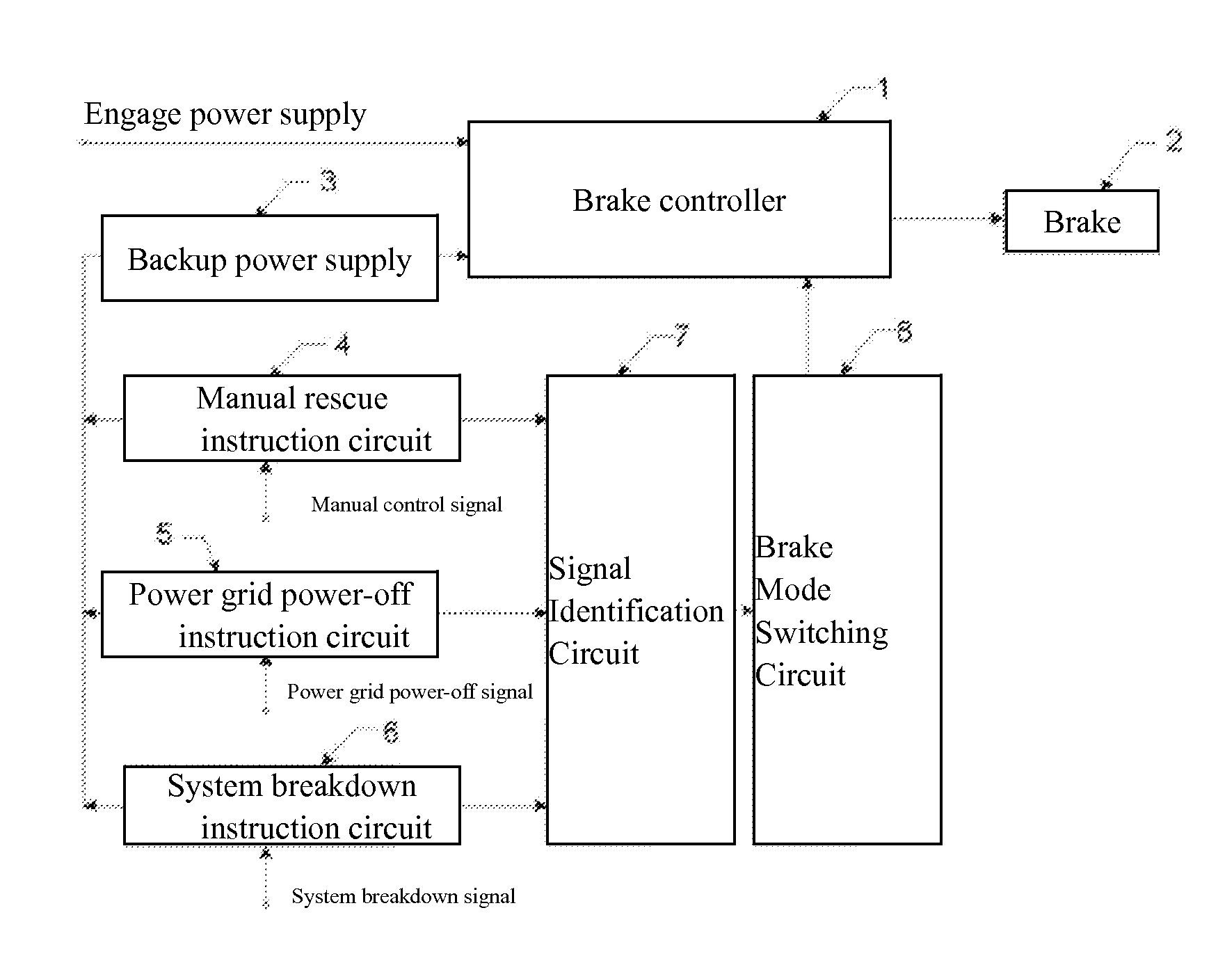 Abs brake control circuit of elevator brake system