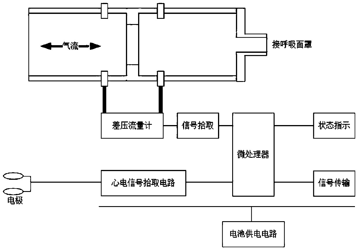 Respiratory muscle training system in motion state and using method thereof