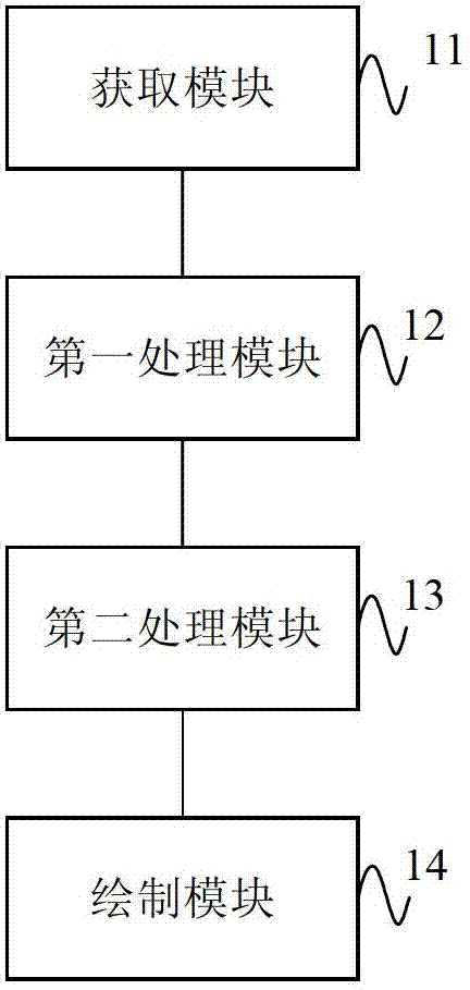 Analog watch hand implementation method and device and electronic equipment with analog clock